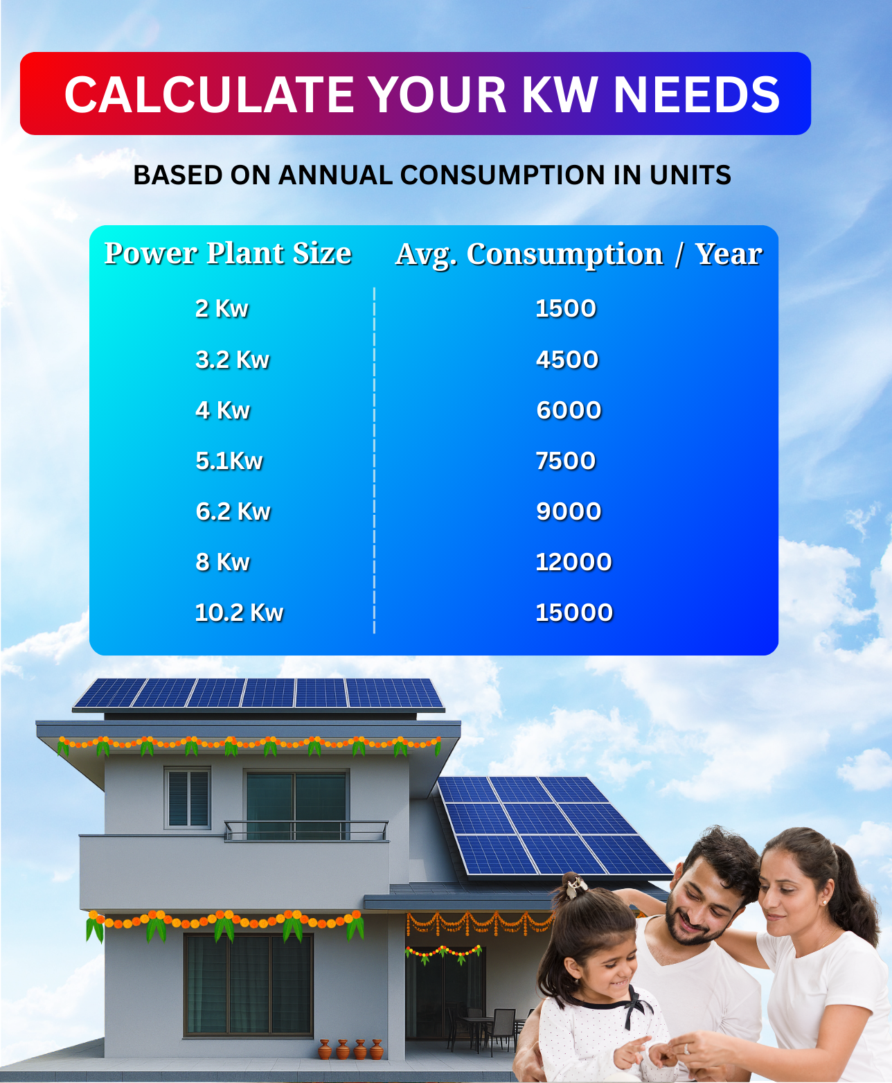 3.4 kW Tata Solar on Grid Solar System for Home with DCR  Bifacial Panel  1ph