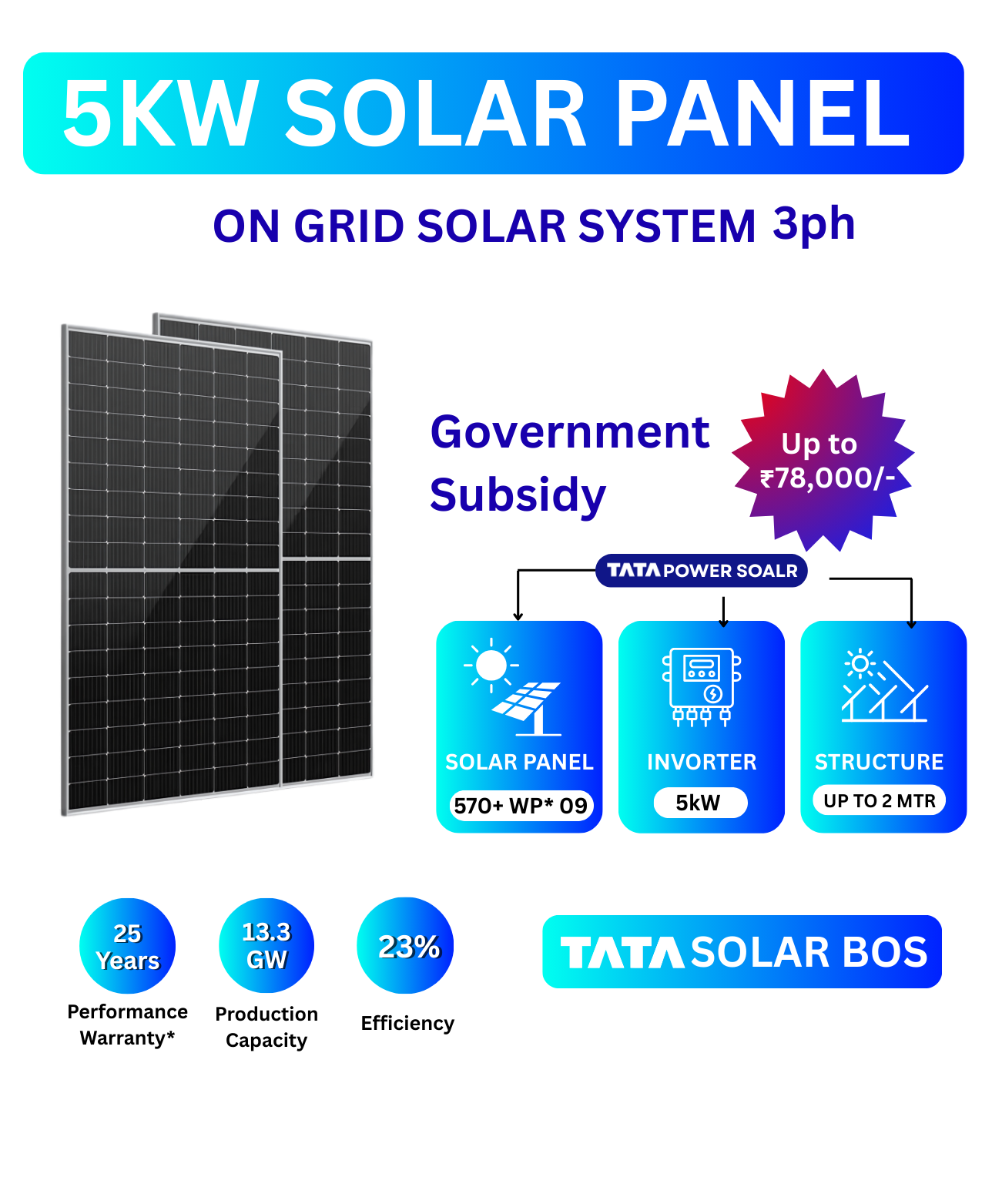 5 KW Solar Panel