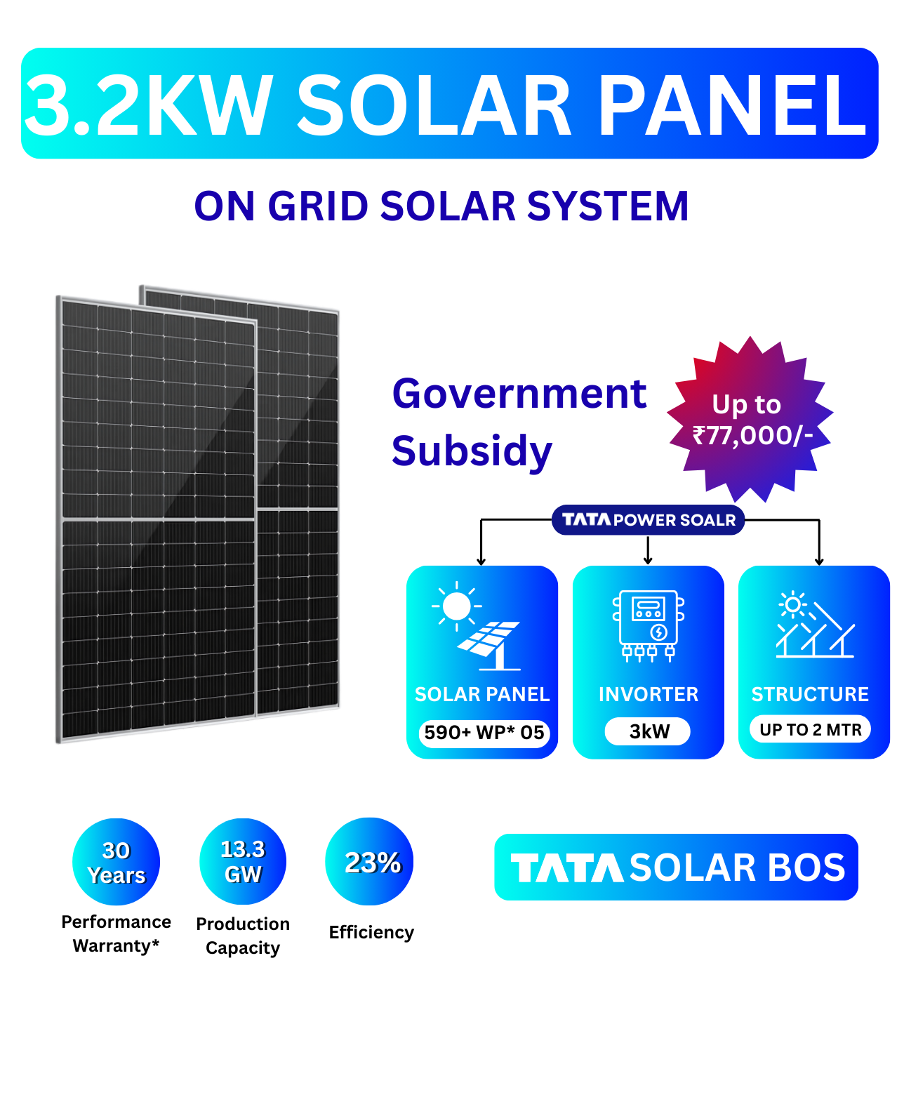 3 kW Tata Solar on Grid Solar System for Home with DCR  Bifacial Panel  1ph Low Cost